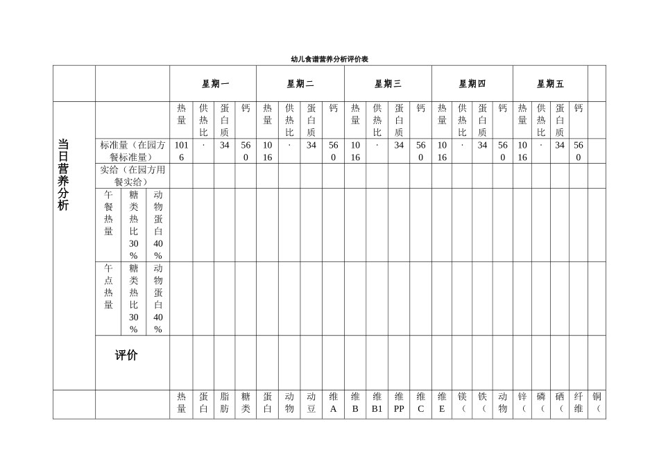 幼儿食谱营养分析评价表_第1页