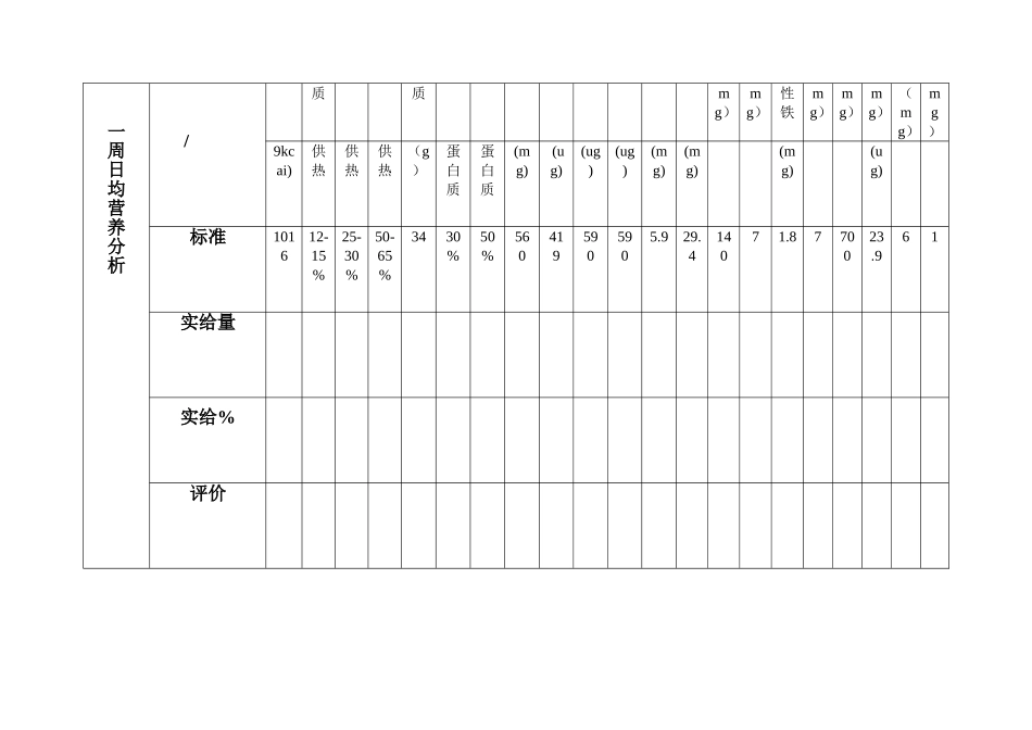 幼儿食谱营养分析评价表_第2页