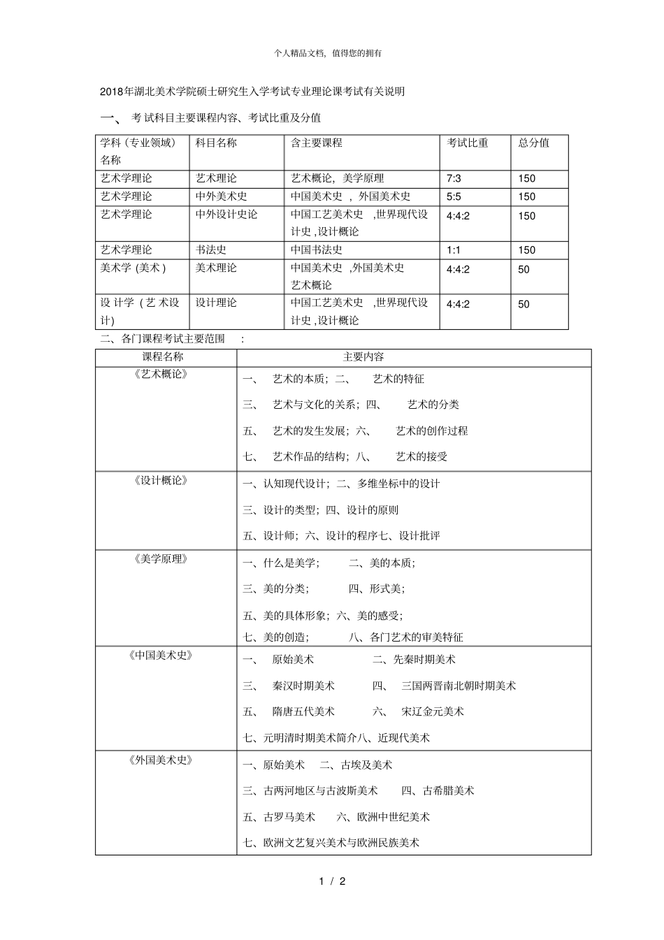 2018年美术学院硕士研究生入学考试专业理论课考试有关_第1页