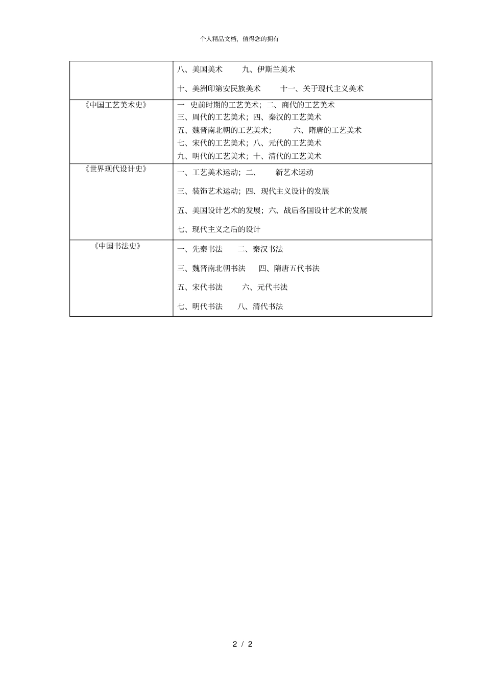 2018年美术学院硕士研究生入学考试专业理论课考试有关_第2页