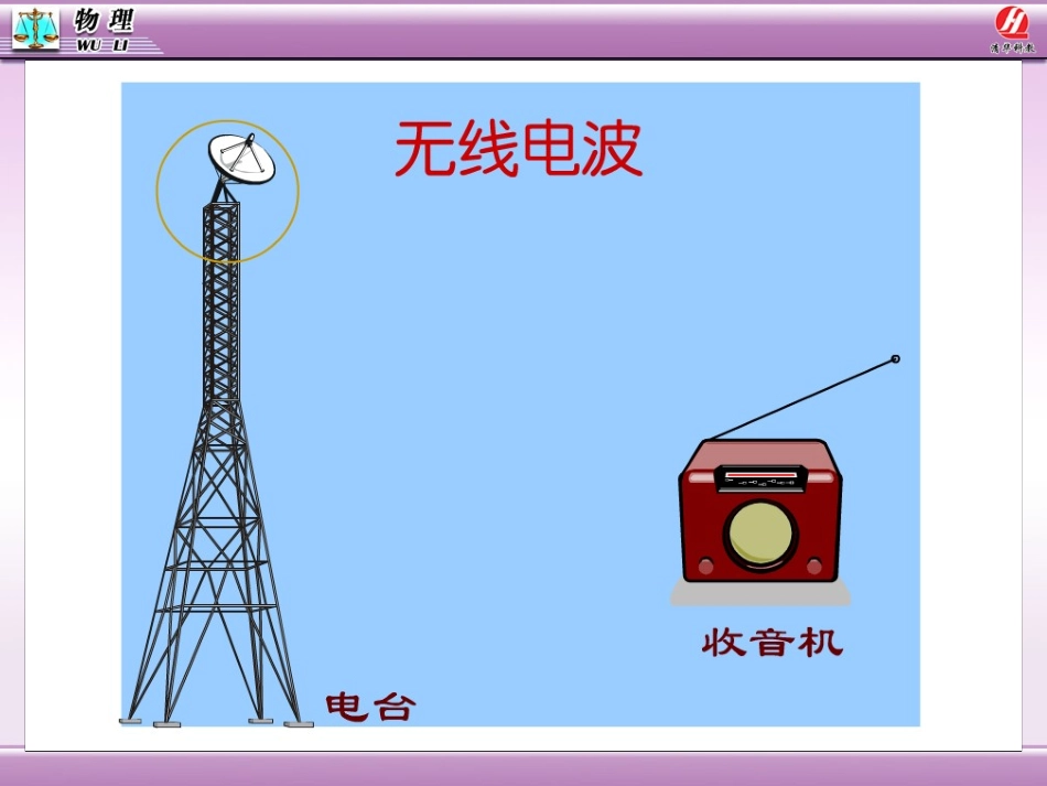 电磁波的海洋 (2)_第3页