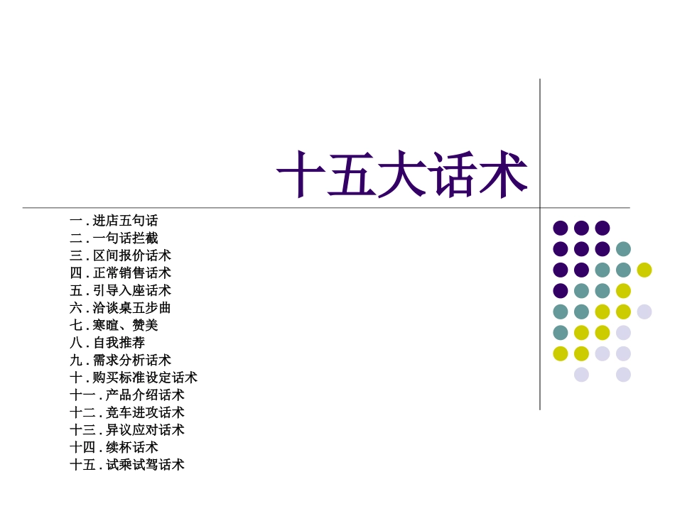 展厅接待十五大话术_第1页