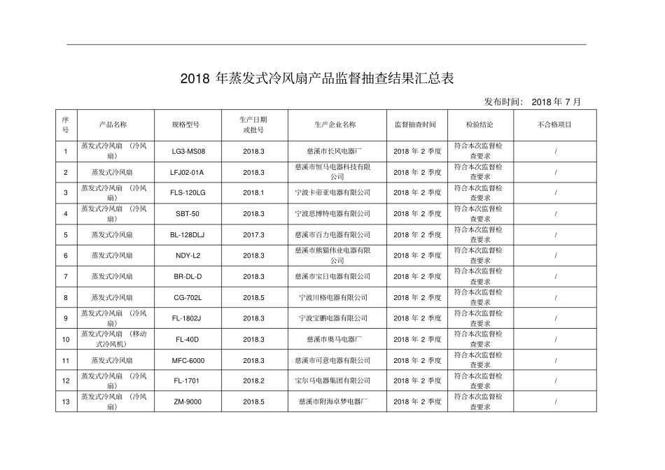 2018年蒸发式冷风扇产品监督抽查结果汇总表_第1页