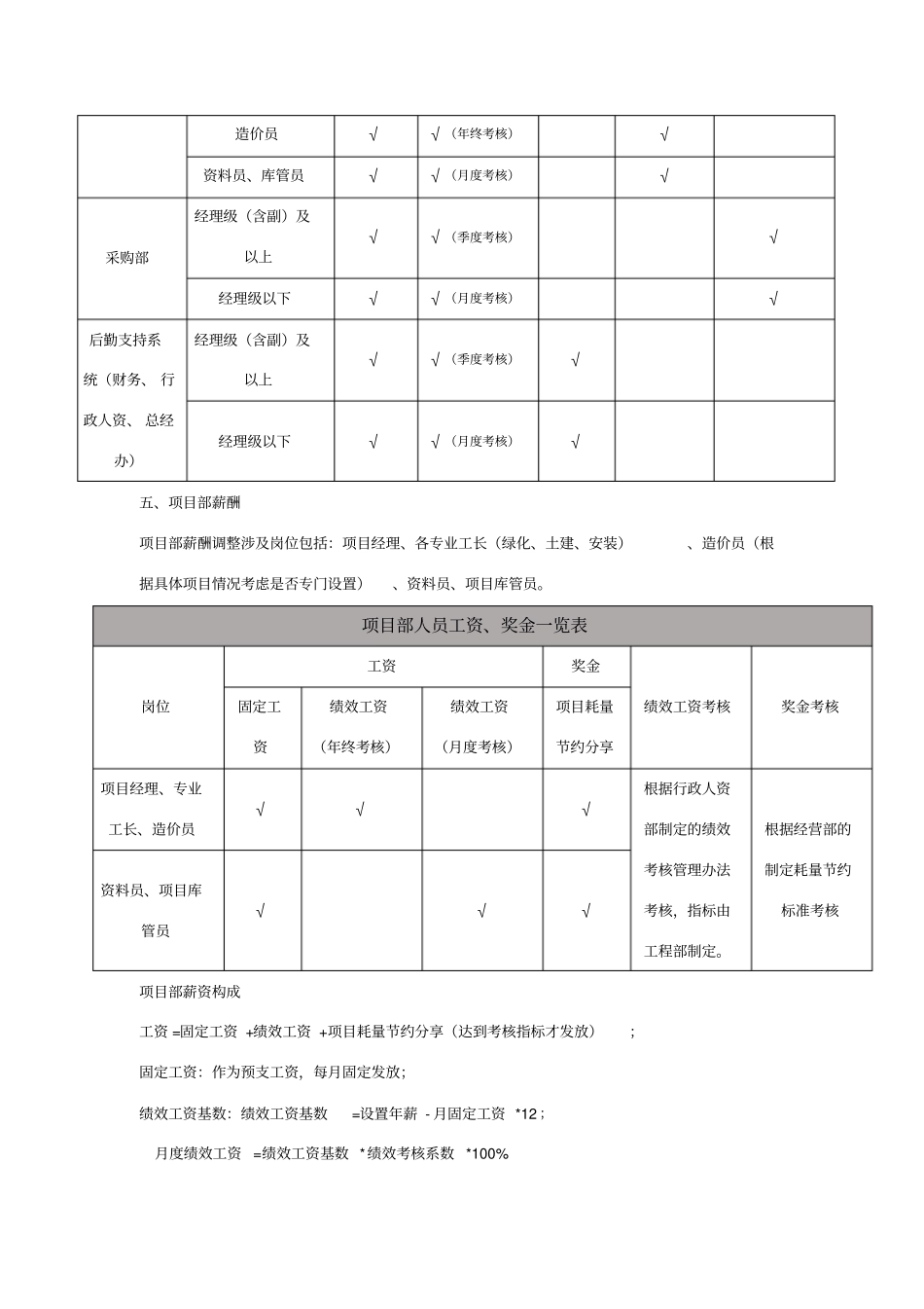 2018年薪酬调整方案_第3页