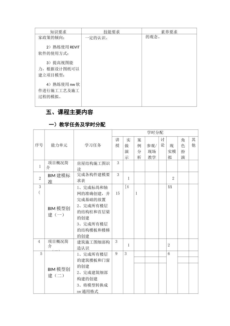 《BIM建模技术》课标_第3页