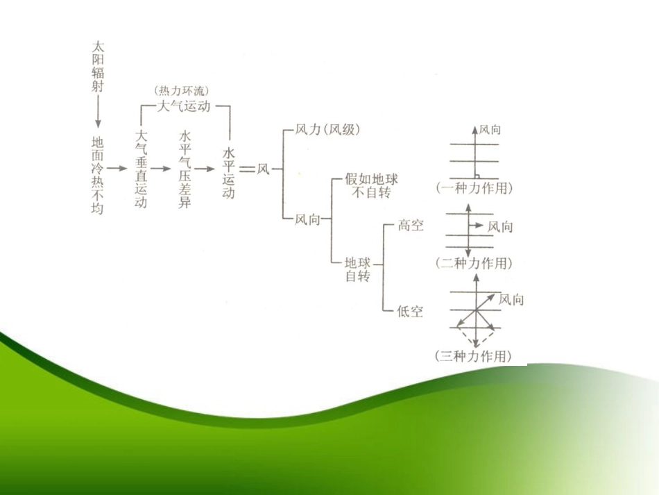 地理教学三板技能_第3页