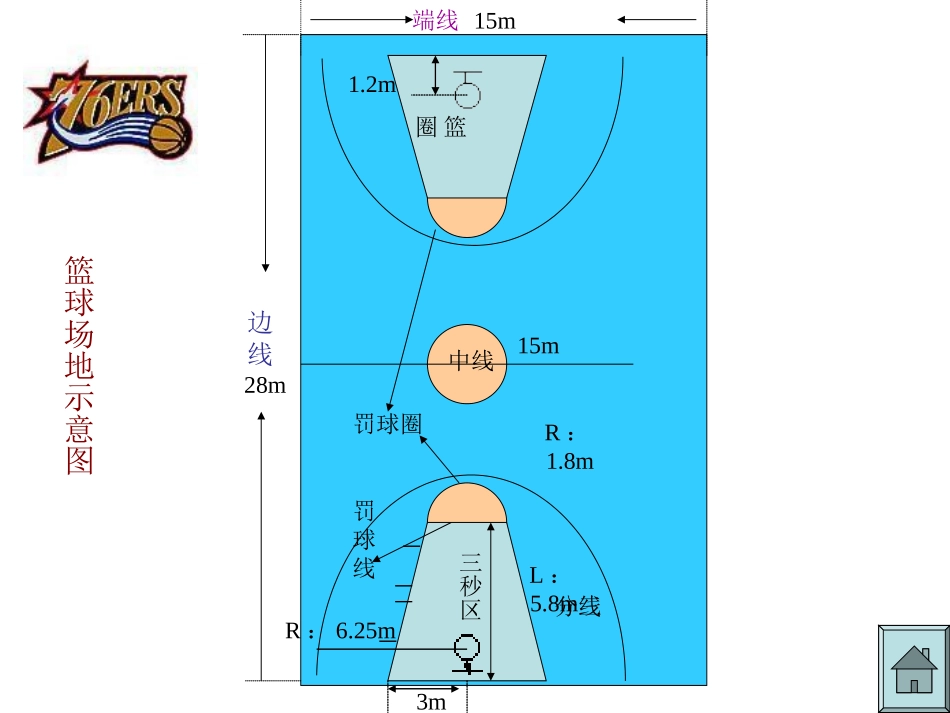 走进篮球世界_第2页