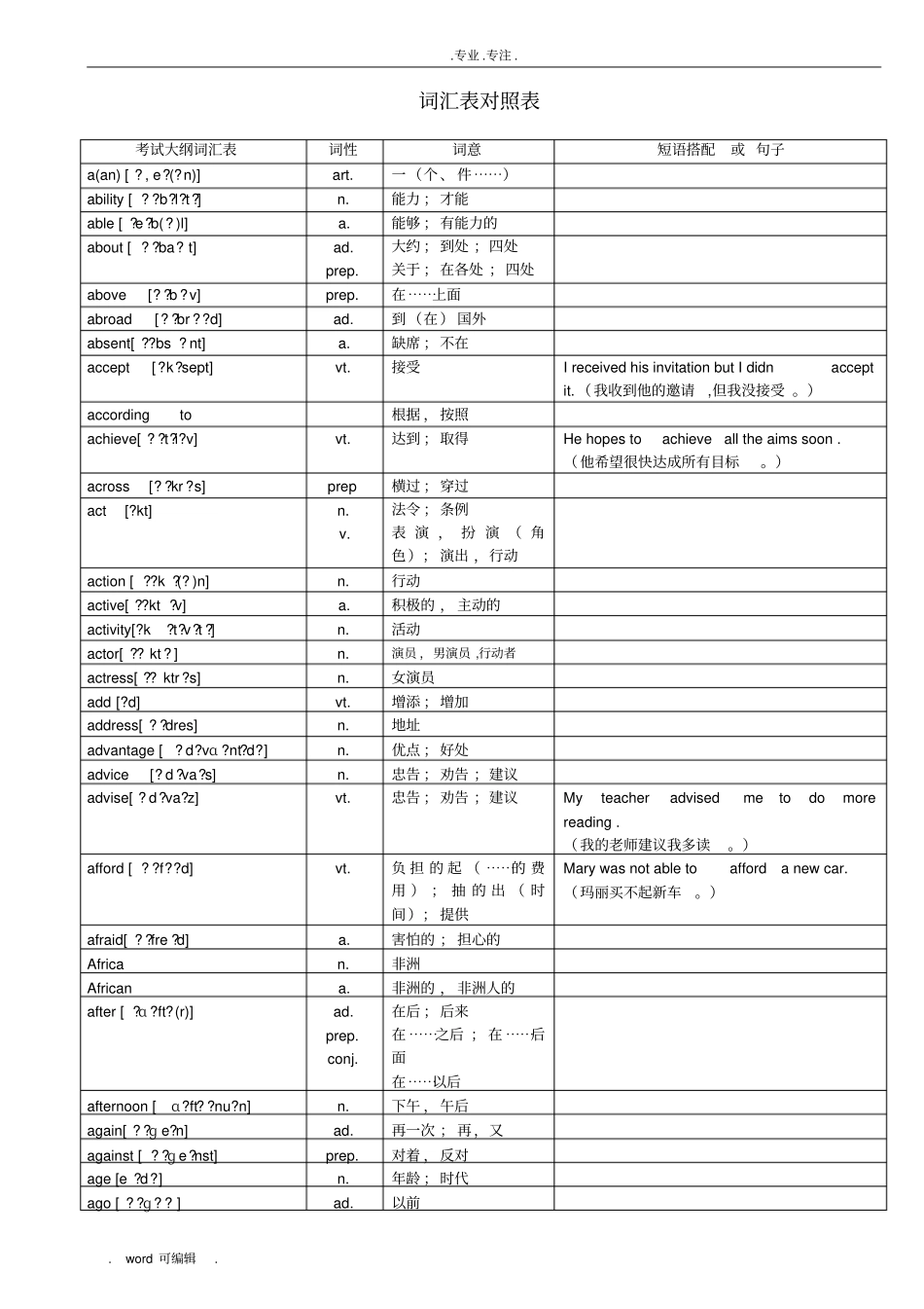 2018年超中考英语1600词汇对照表_带音标_第1页