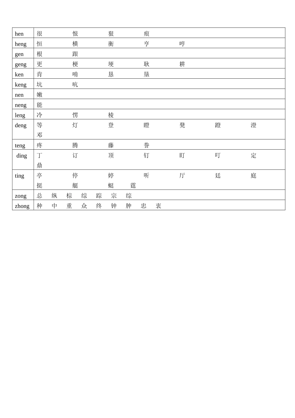 小学拼音前鼻音与后鼻音对照表_第3页