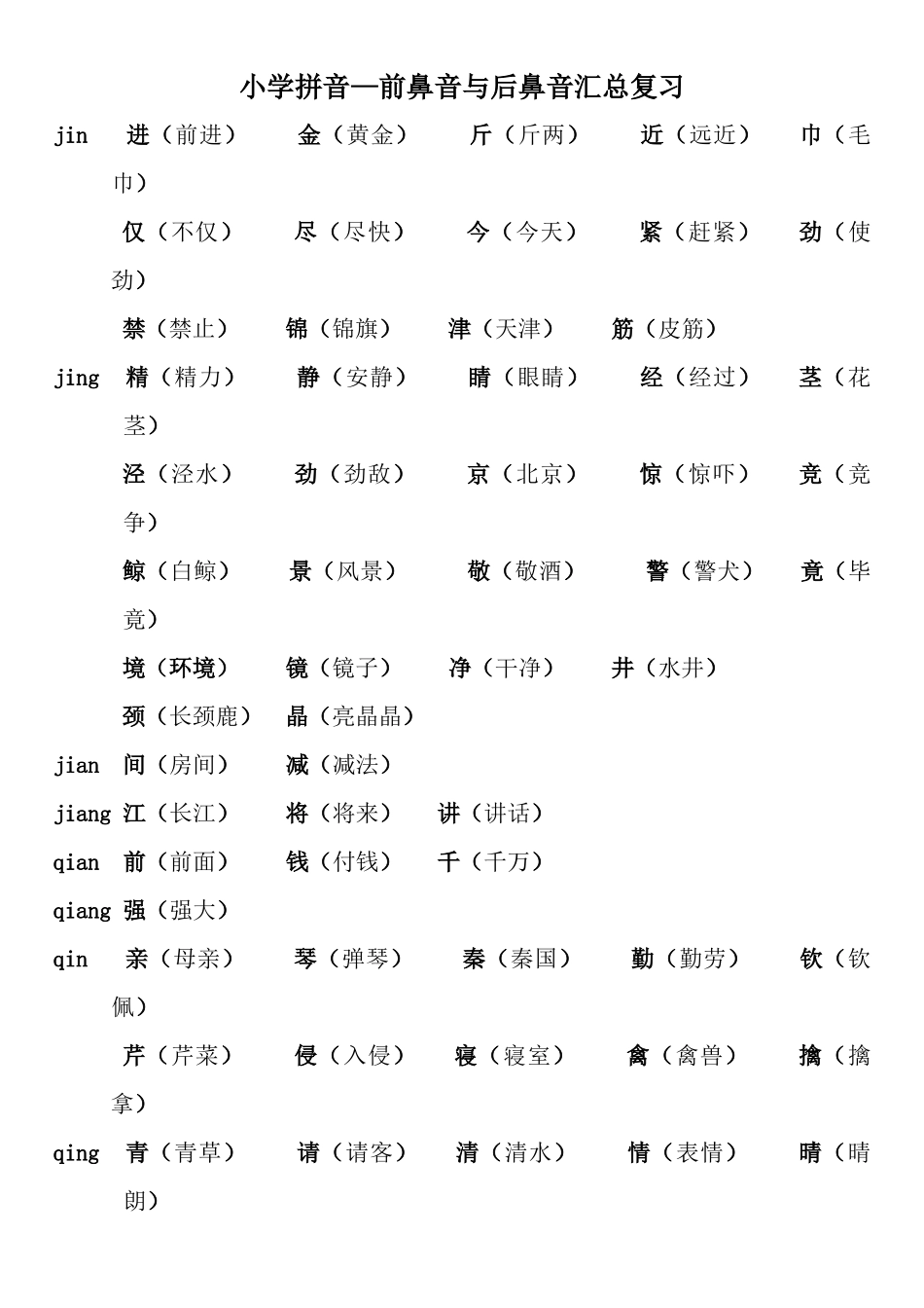 小学前鼻音后鼻音汇总(简单)_第1页