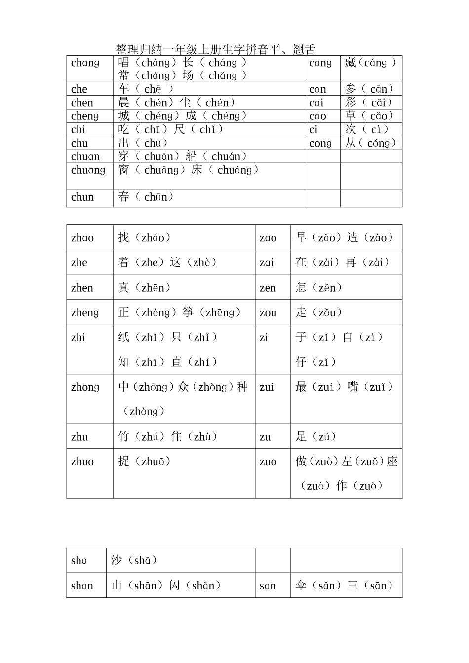 小学一年级上册平翘舌、前后鼻音练习汇总表_第1页