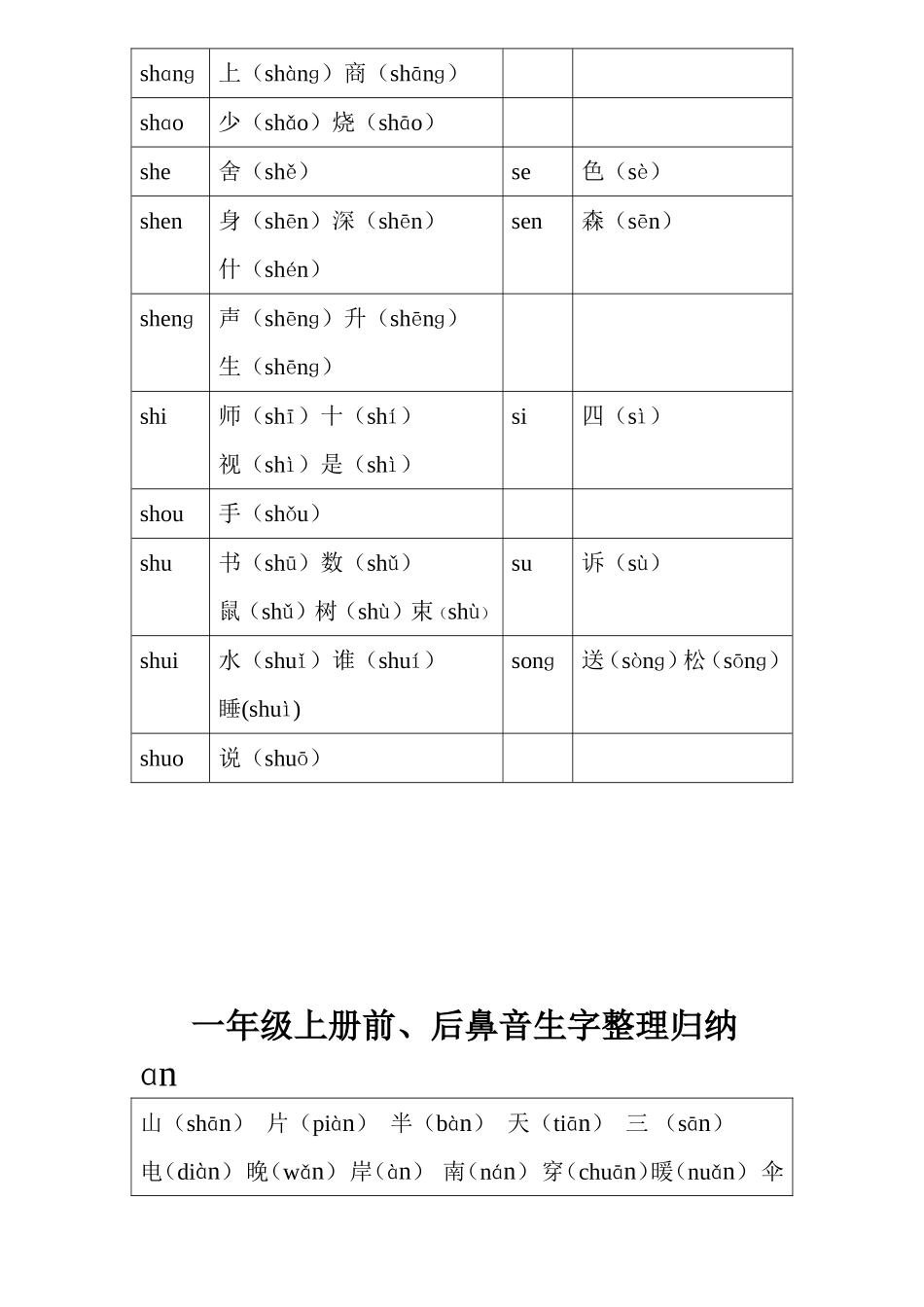 小学一年级上册平翘舌、前后鼻音练习汇总表_第2页