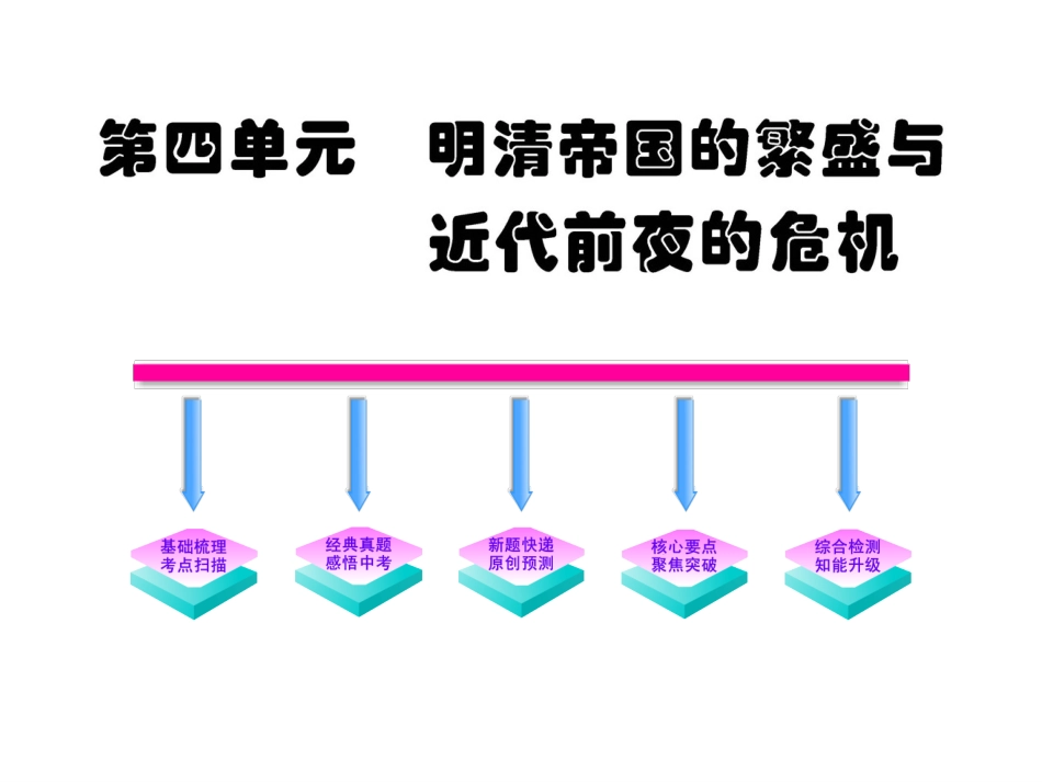 历史：2011最新版初中全程复习方略课件+第4单元明清帝国的繁盛与近代前夜的危机（北师大版）（共100张PPT）_第1页