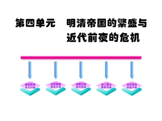 历史：2011最新版初中全程复习方略课件+第4单元明清帝国的繁盛与近代前夜的危机（北师大版）（共100张PPT）
