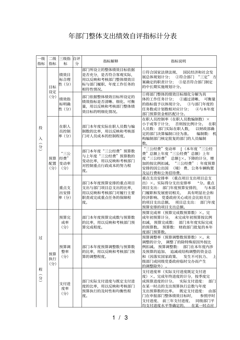 2018年部门整体支出绩效自评指标计分表_第1页