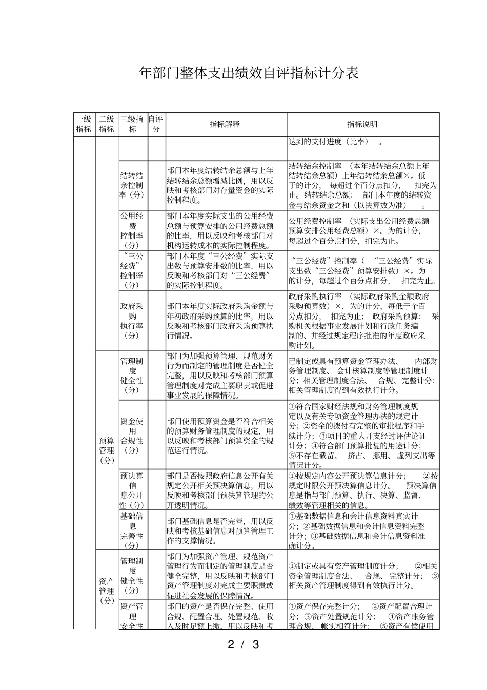 2018年部门整体支出绩效自评指标计分表_第2页