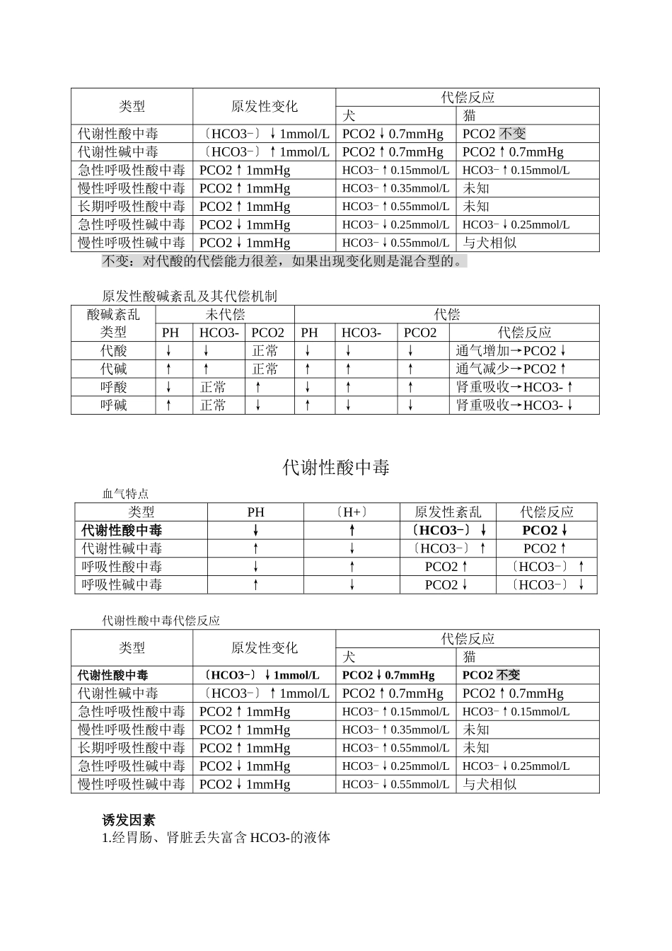 小动物血气分析_第3页