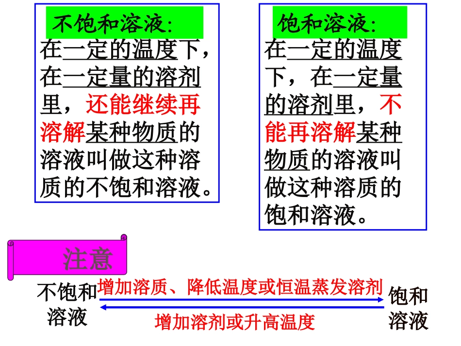 课题2溶解度--2014_第1页