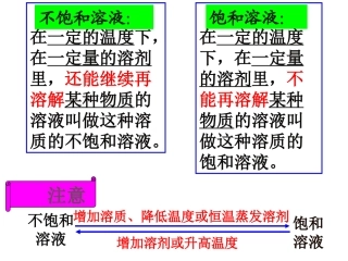 课题2溶解度--2014