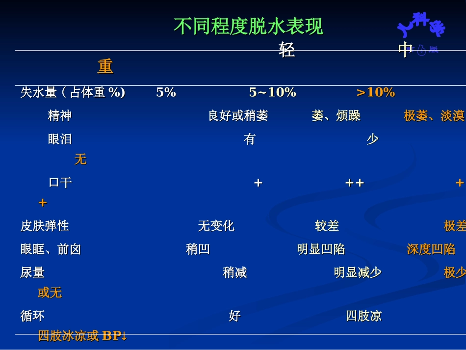 小儿腹泻病及补液疗法_第2页