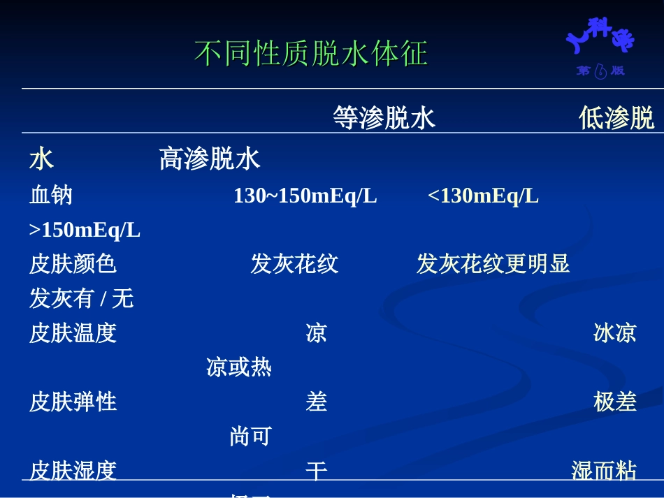小儿腹泻病及补液疗法_第3页