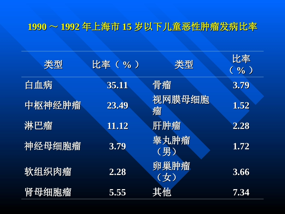 小儿急性白血病_第3页