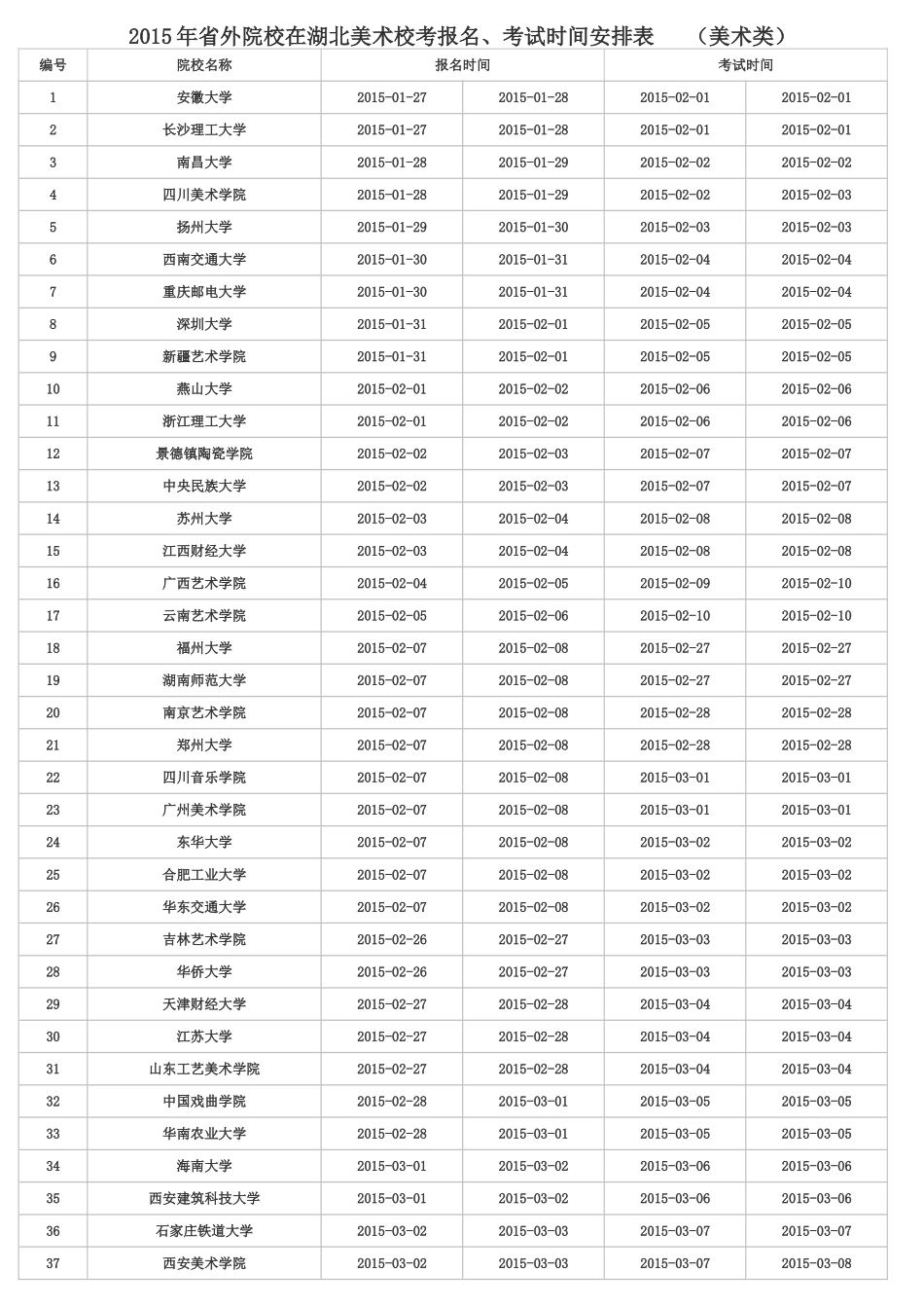 2015年省外院校在湖北美术校考报名_第1页
