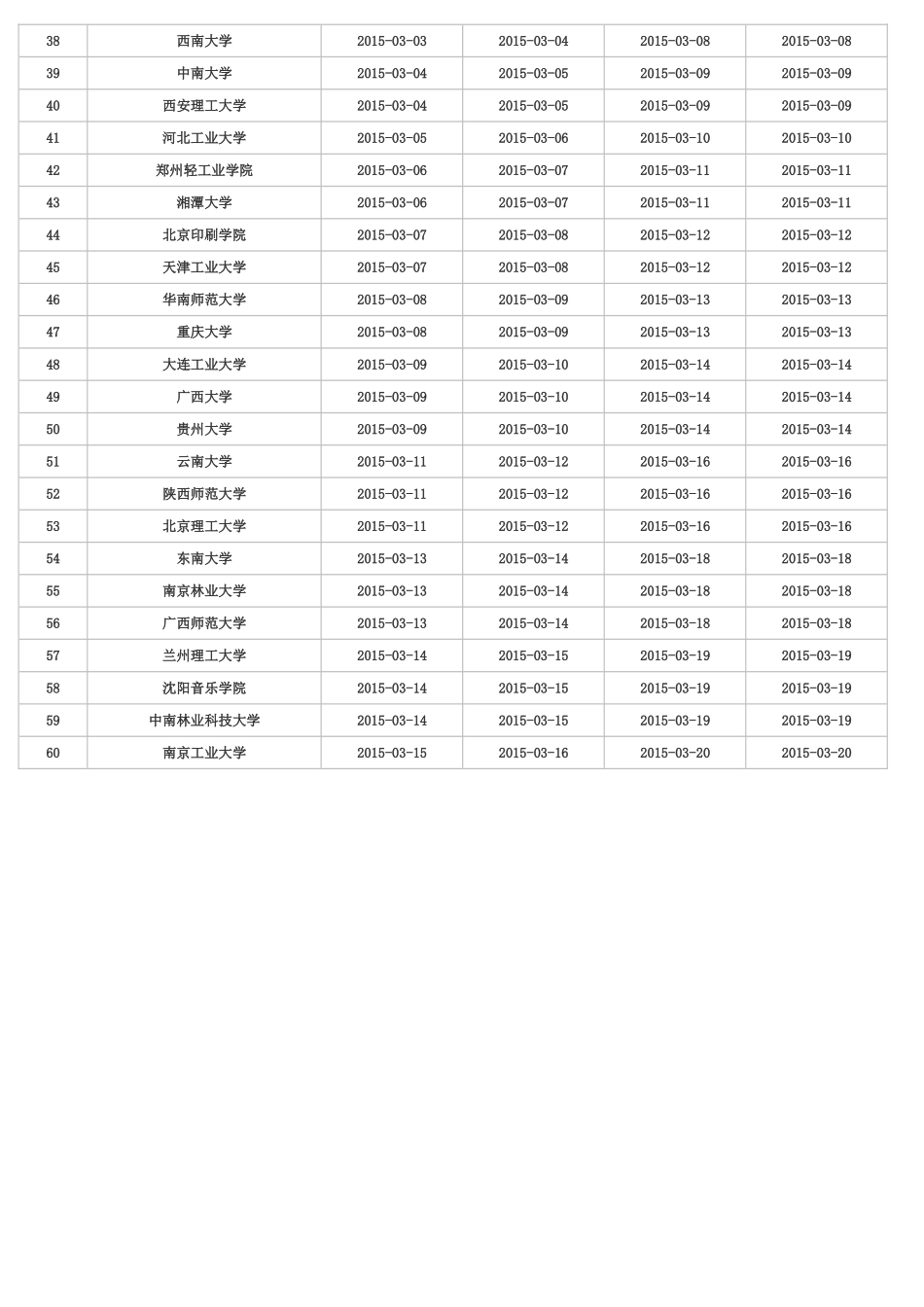 2015年省外院校在湖北美术校考报名_第2页