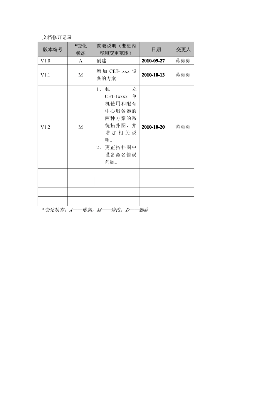 封闭区域车辆管理系统方案_第2页