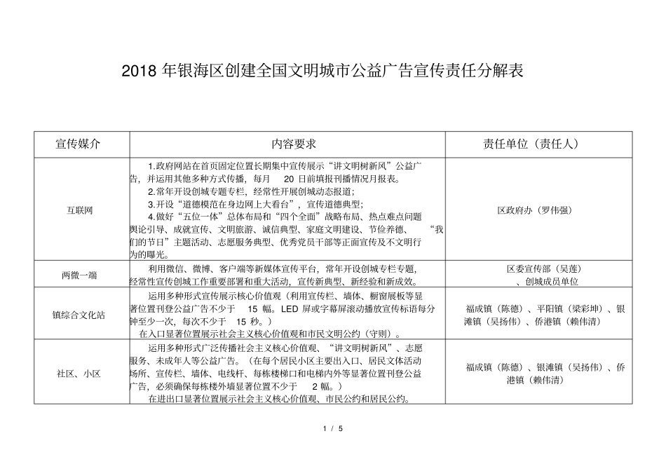 2018年银海区创建全国文明城公益广告宣传责任分解表_第1页