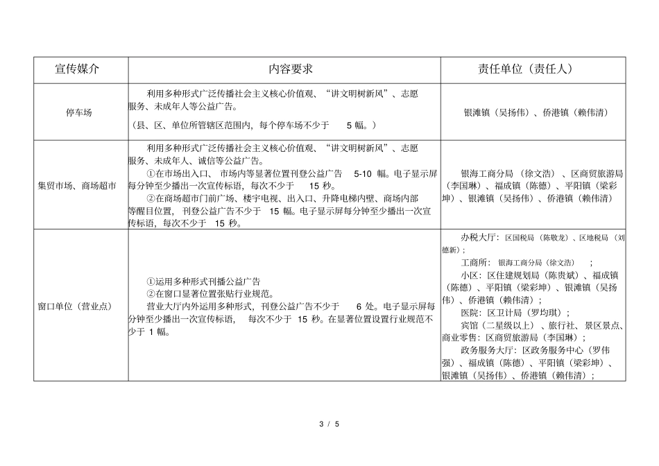2018年银海区创建全国文明城公益广告宣传责任分解表_第3页