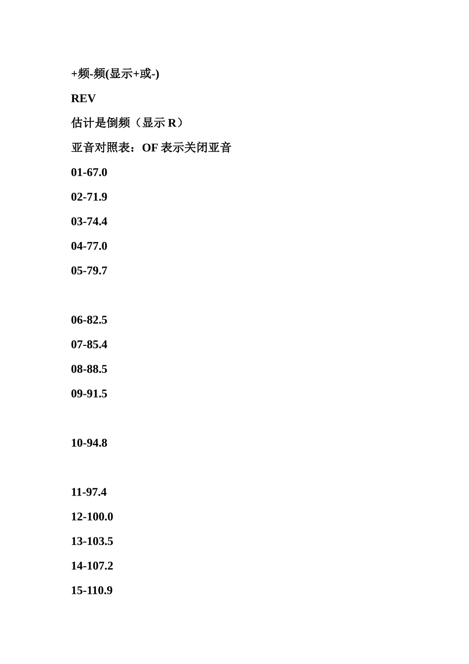 对讲机亚音设置_第2页