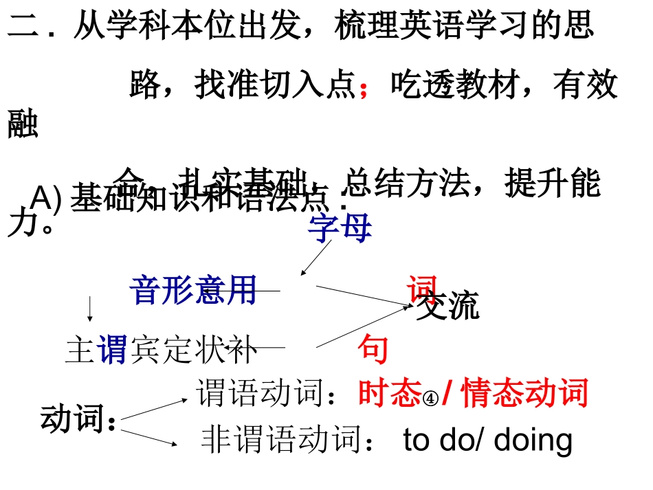 六年级复习备考策略_第3页