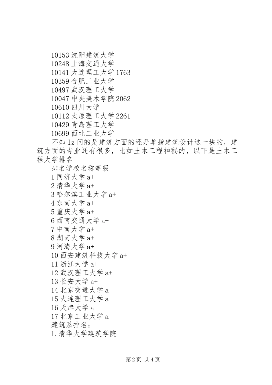 建筑学心得个人 _第2页