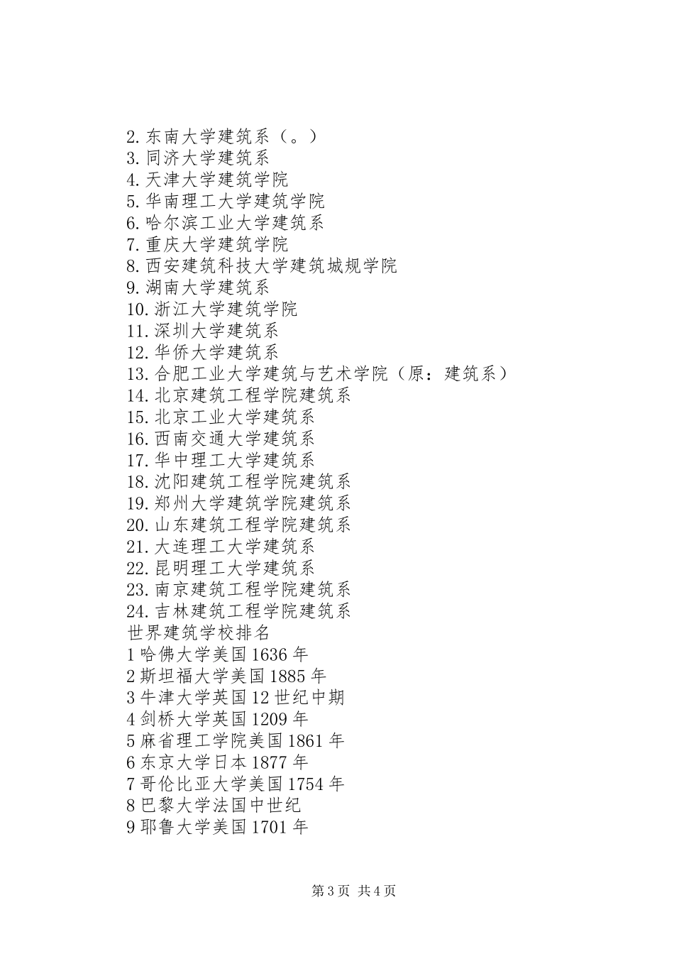 建筑学心得个人 _第3页