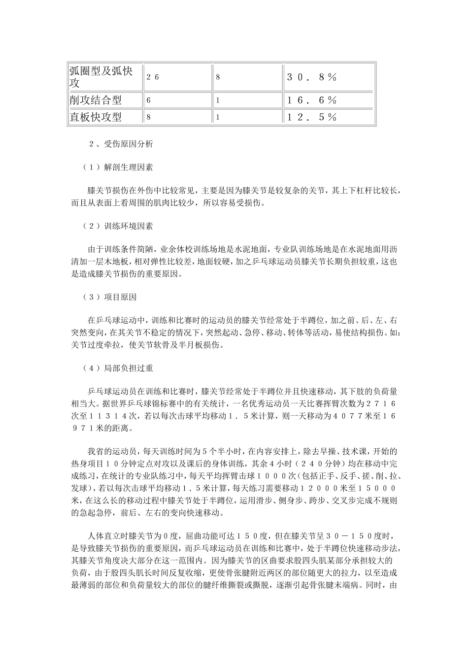 对乒乓球运动员膝关节损伤的探讨_第2页
