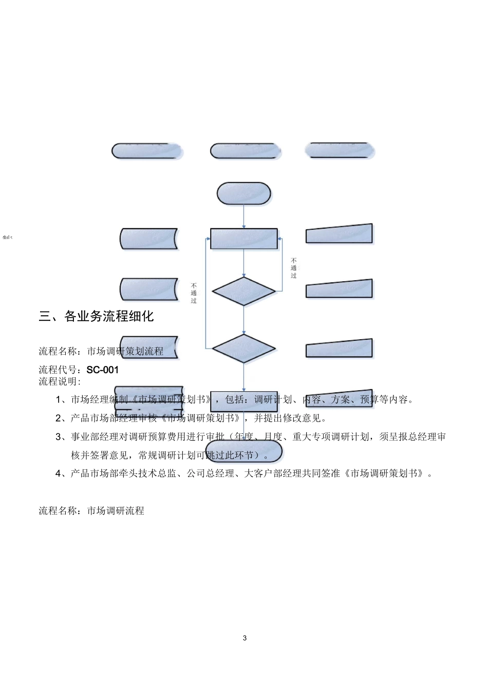市场部职能说明书_第3页