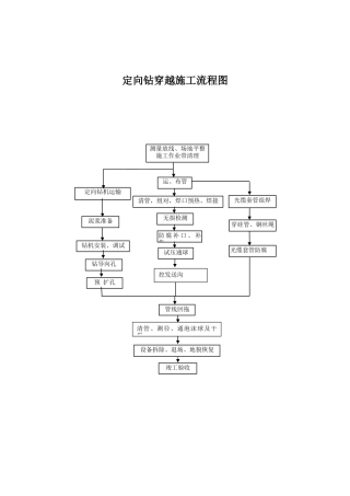 定向钻穿越施工流程图