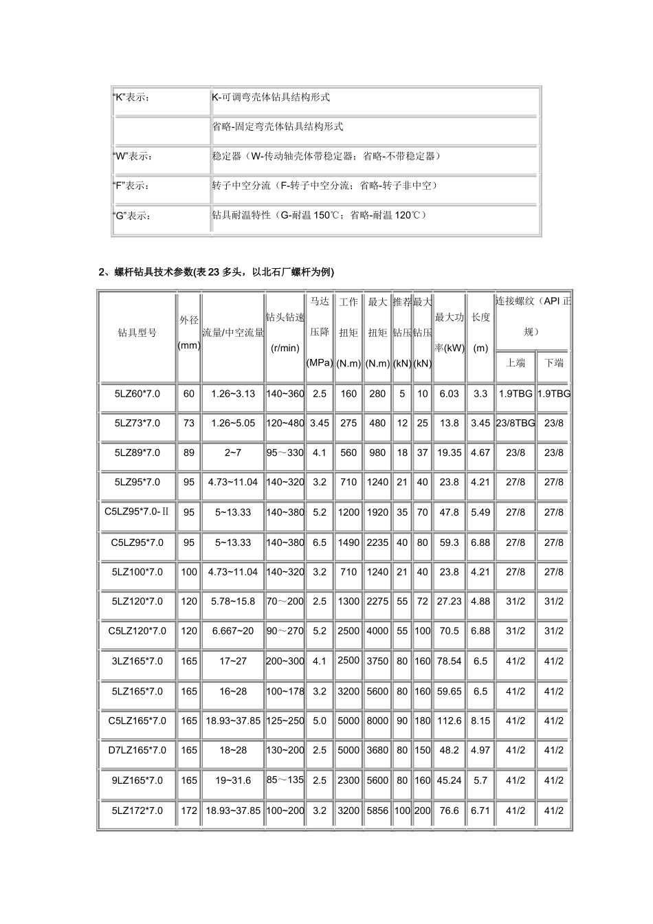定向井专用工具介绍-螺杆_第2页
