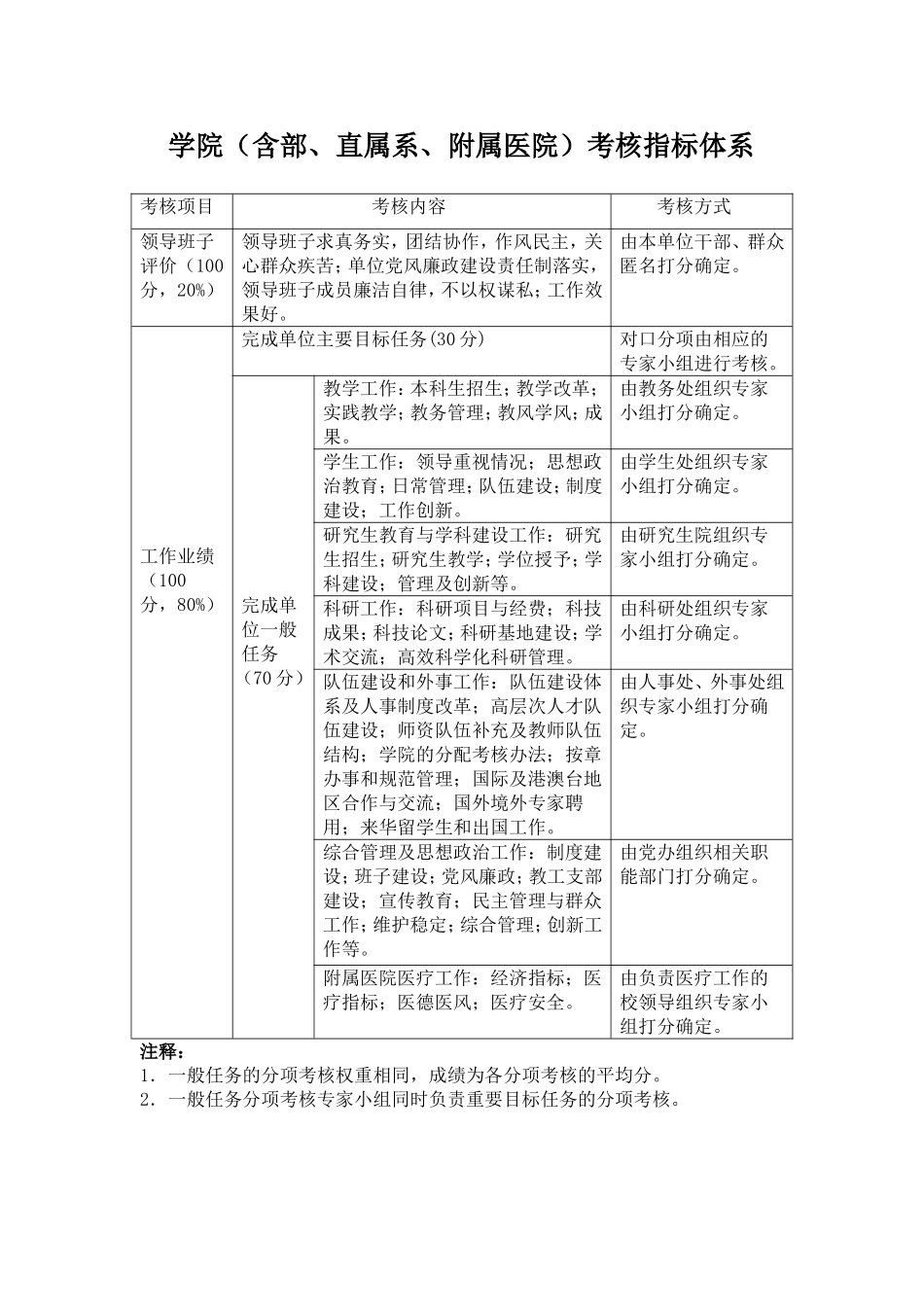 学院(含部、直属系、附属医院)考核指标体系._第1页