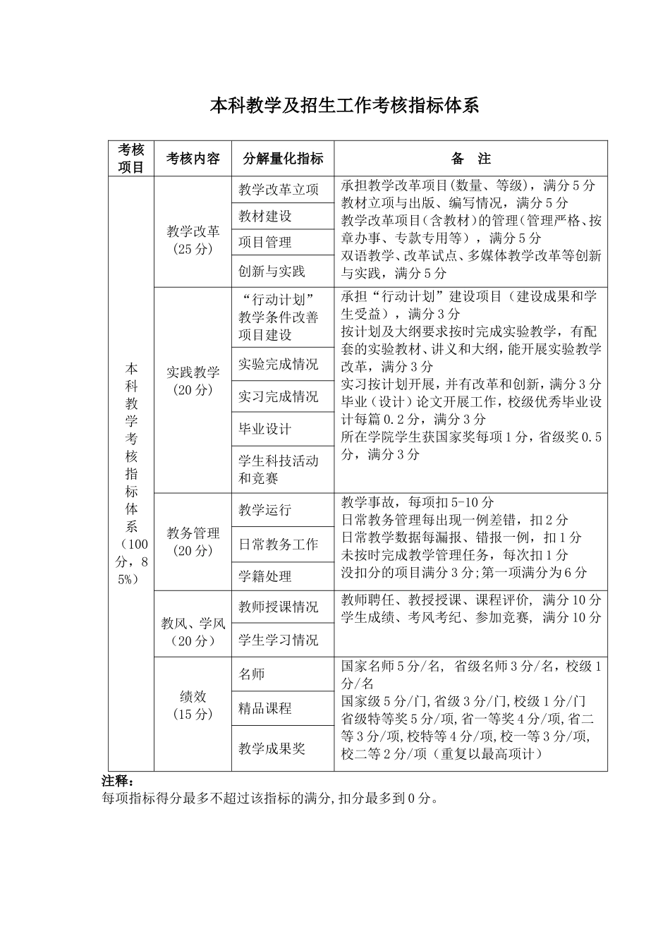 学院(含部、直属系、附属医院)考核指标体系._第2页