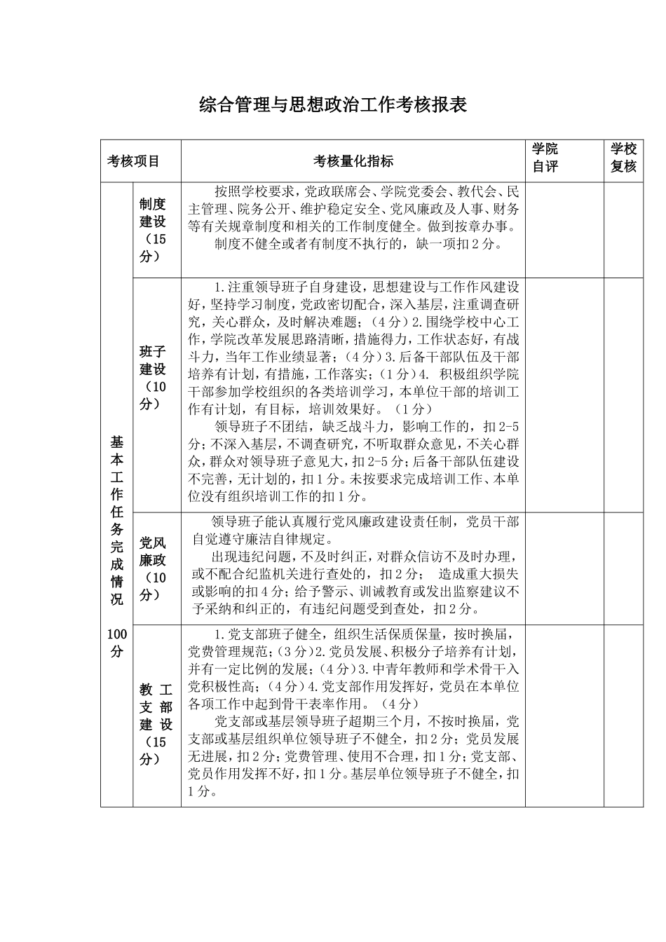 学院(含部、直属系、附属医院)考核指标体系._第3页