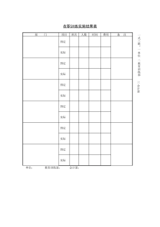 在职训练实施结果表