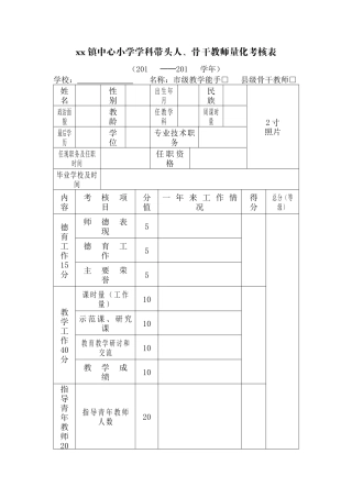学科带头人和骨干教师量化考核表