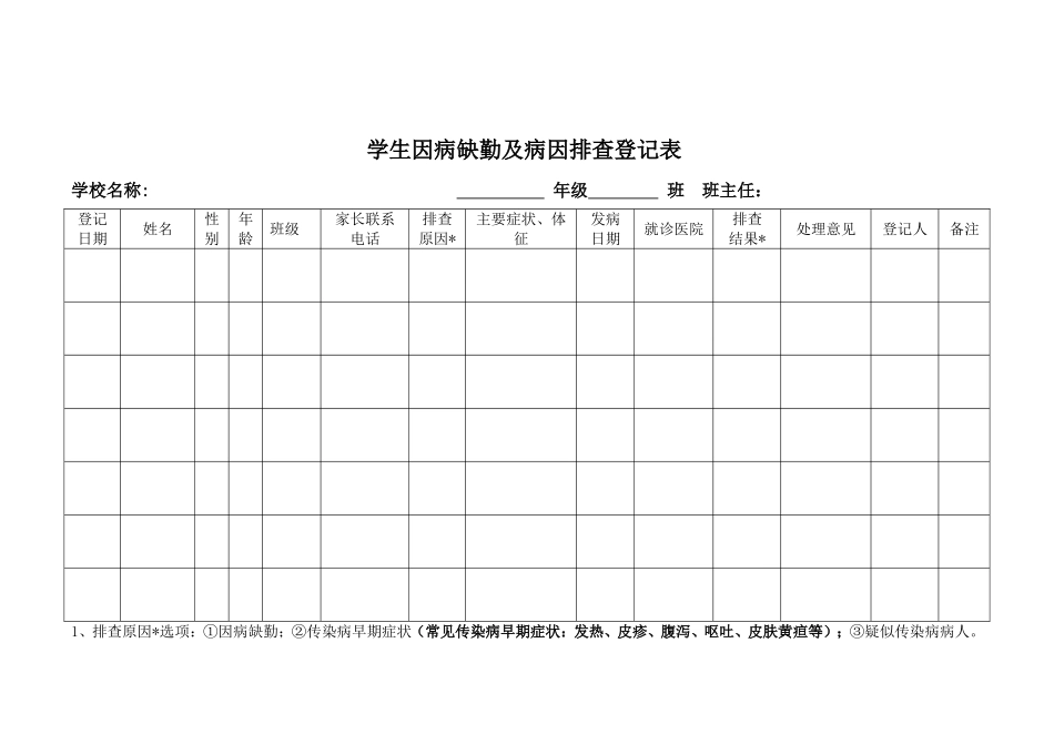 学生因病缺勤人员登记表_第3页