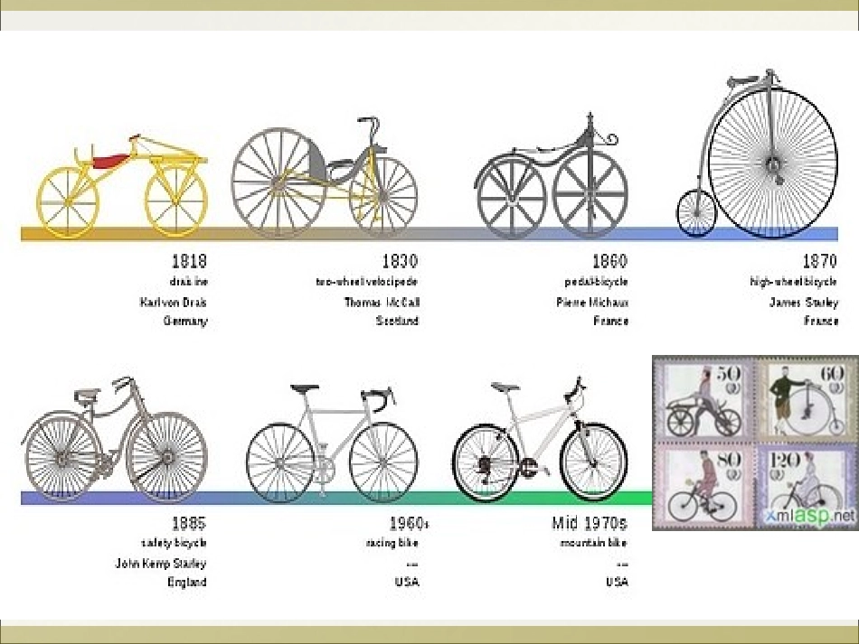 自行车发展史_第2页