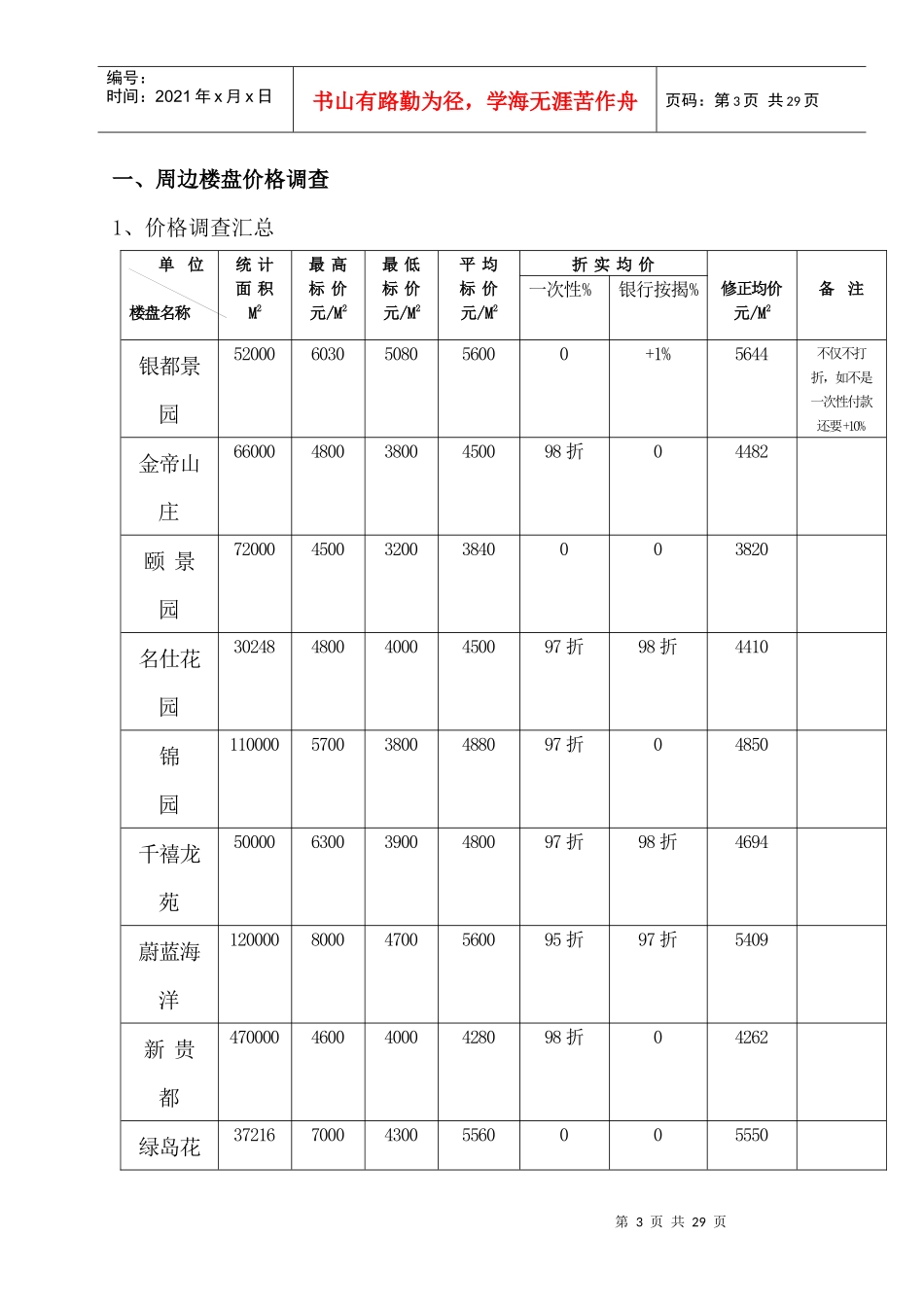 房地产项目价格策略与执行方案_第3页