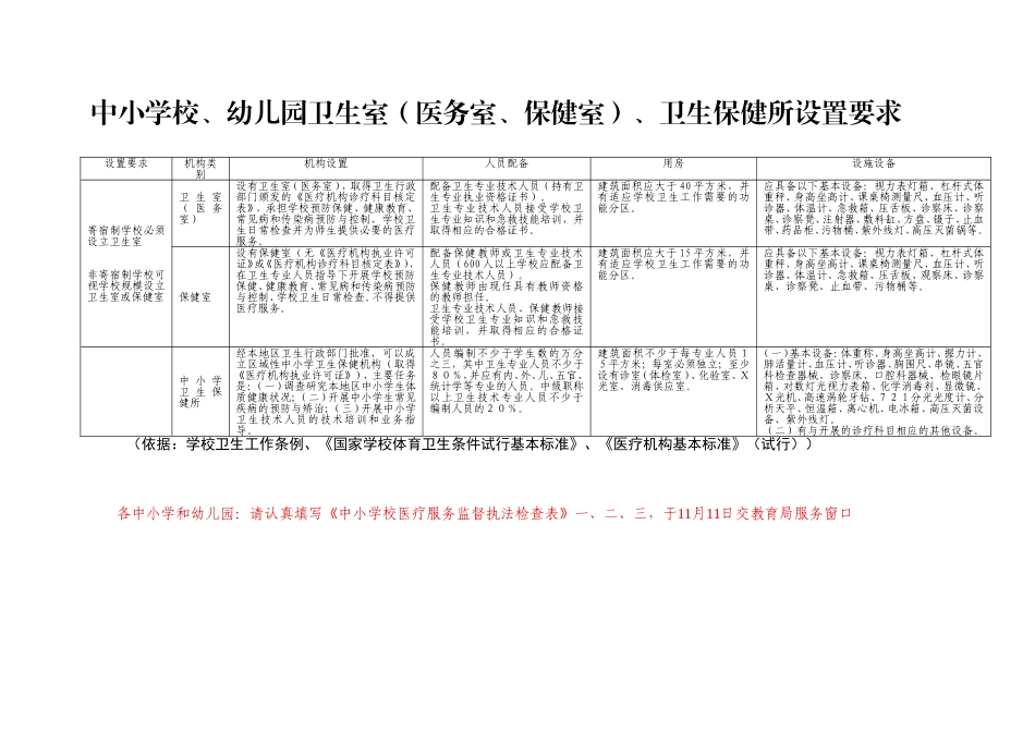 学校医务室标准_第1页