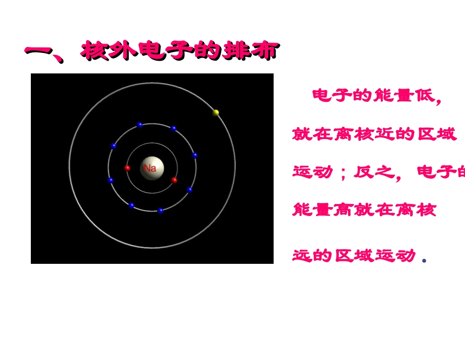 原子的结构（第二课时）_第2页