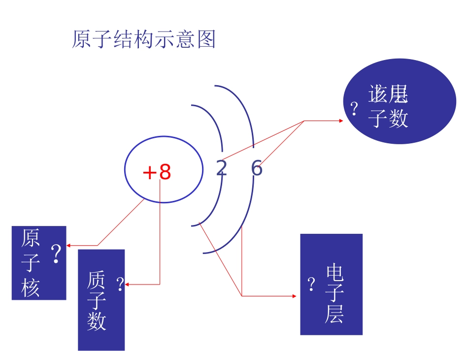 原子的结构（第二课时）_第3页